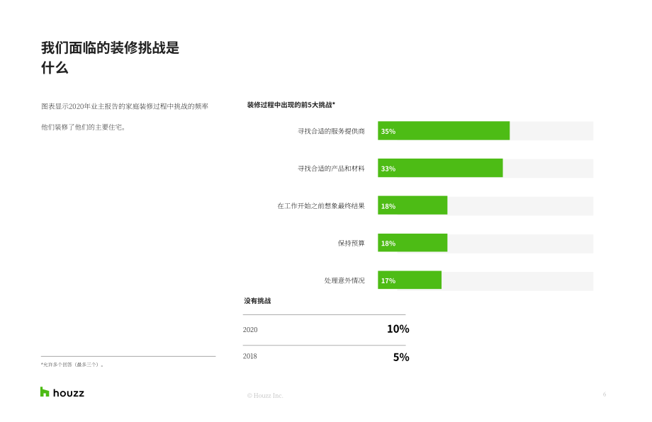Houzz：2021年英国家居装修趋势报告研究（英文版）（14页）.pdf_第6页