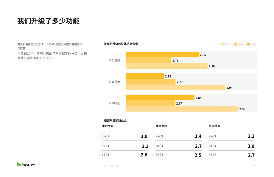 Houzz：2021年英国家居装修趋势报告研究（英文版）（14页）.pdf_第8页