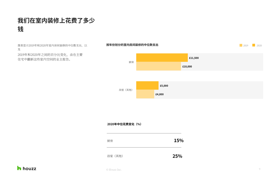 Houzz：2021年英国家居装修趋势报告研究（英文版）（14页）.pdf_第9页