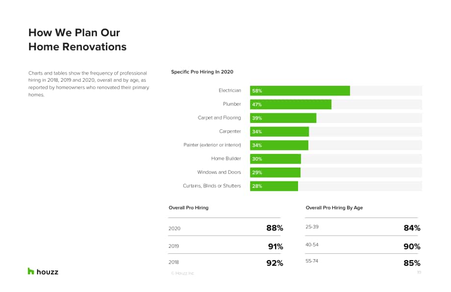 Houzz：2021年英国家居装修趋势报告研究（英文版）（14页）.pdf_第10页