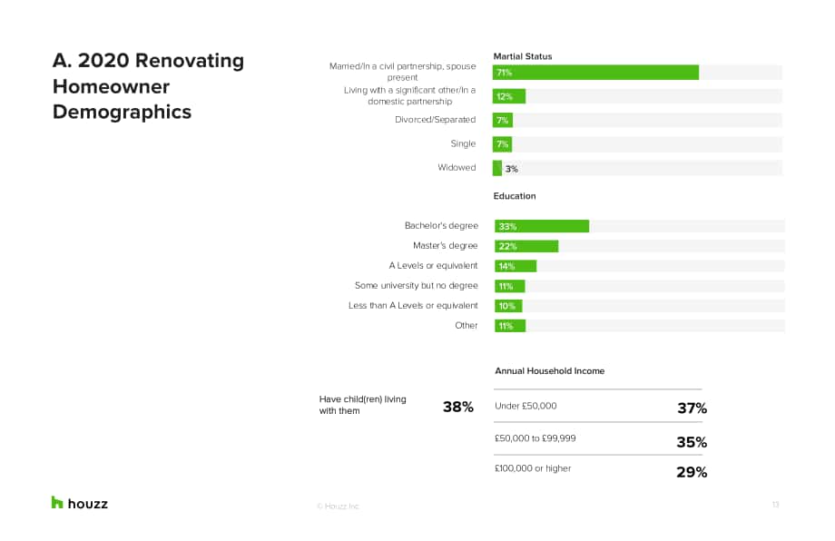 Houzz：2021年英国家居装修趋势报告研究（英文版）（14页）.pdf_第13页
