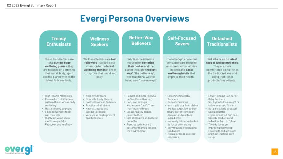 Evergi：2022年第二季度健康趋势报告（英文版）（55页）.pdf_第13页