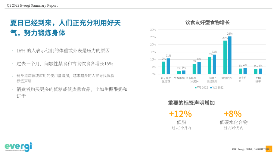 Evergi：2022年第二季度健康趋势报告（英文版）（55页）.pdf_第11页
