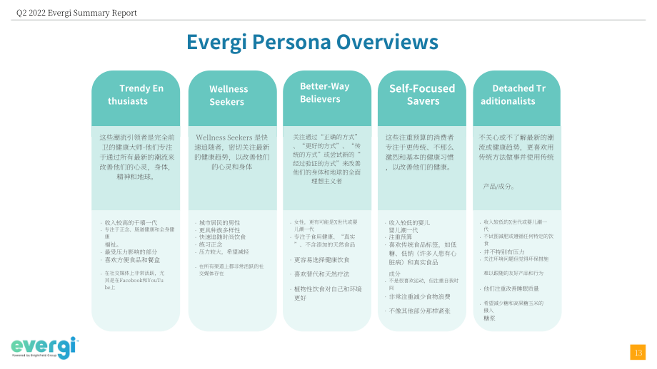 Evergi：2022年第二季度健康趋势报告（英文版）（55页）.pdf_第13页