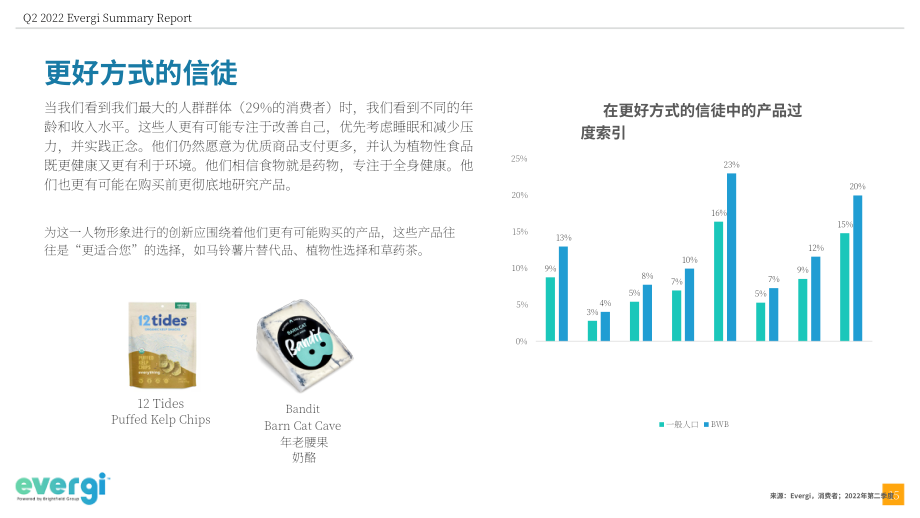 Evergi：2022年第二季度健康趋势报告（英文版）（55页）.pdf_第15页