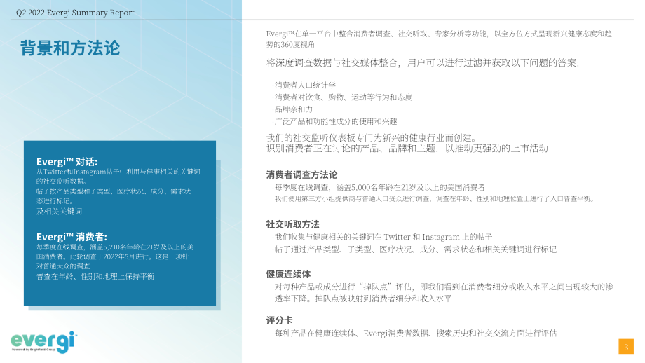 Evergi：2022年第二季度健康趋势报告（英文版）（55页）.pdf_第3页