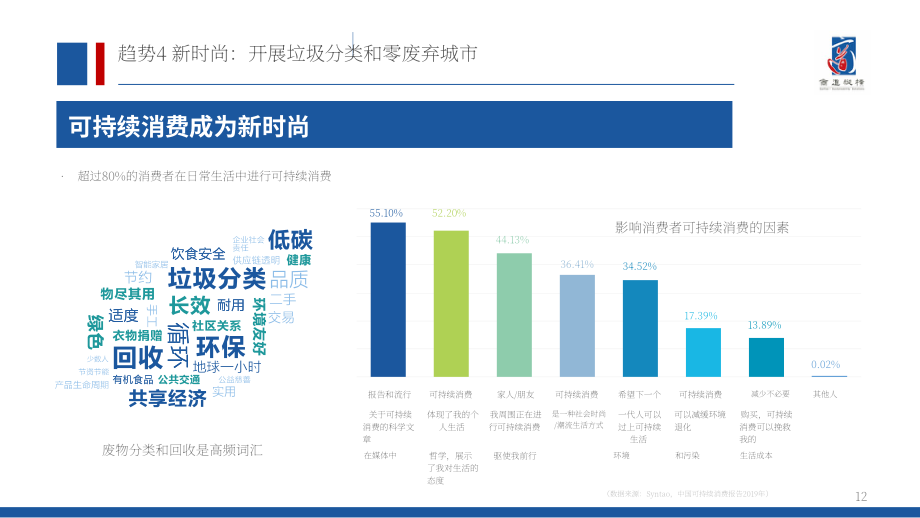 商道纵横（SynTao）：2020年中国企业社会责任（CSR）十大趋势报告（英文版）（32页）.pdf_第12页