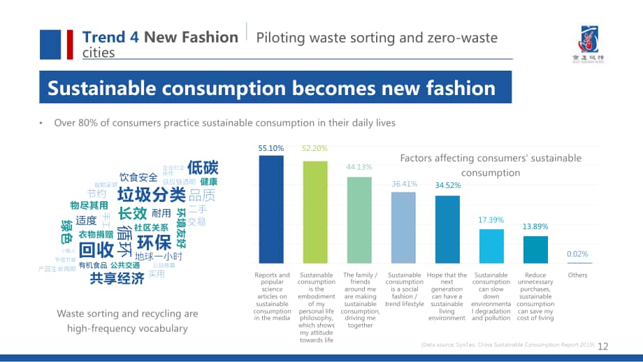 商道纵横（SynTao）：2020年中国企业社会责任（CSR）十大趋势报告（英文版）（32页）.pdf_第12页
