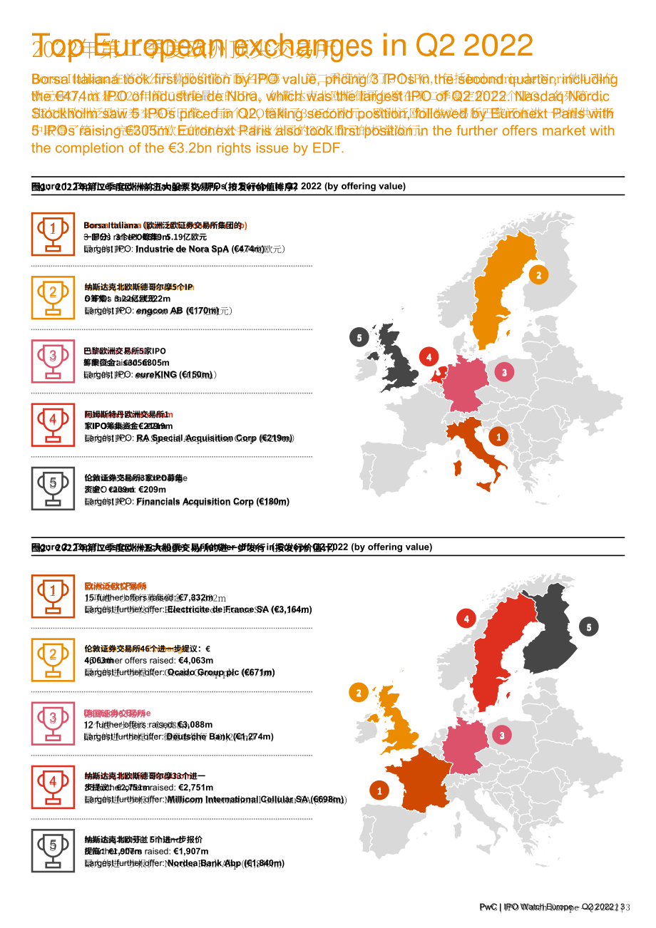 普华永道（PwC）：2022年第二季度欧洲IPO观察报告（英文版）（8页）.pdf_第3页