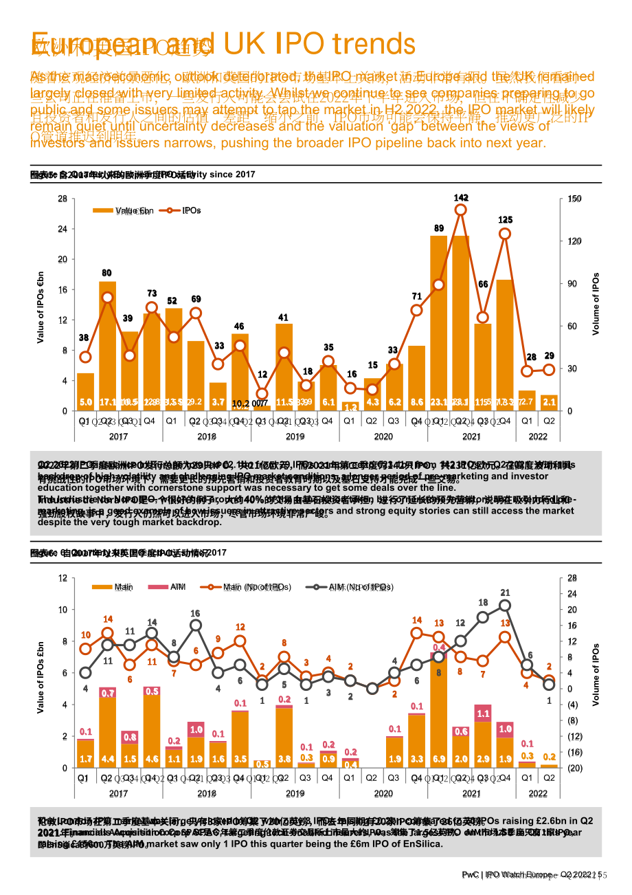 普华永道（PwC）：2022年第二季度欧洲IPO观察报告（英文版）（8页）.pdf_第5页