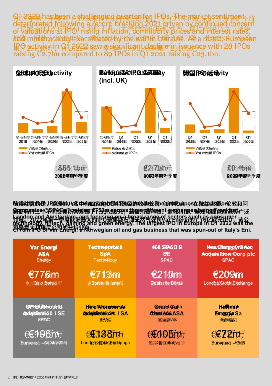 普华永道（PwC）：2022年第一季度欧洲IPO观察报告（英文版）（8页）.pdf_第2页