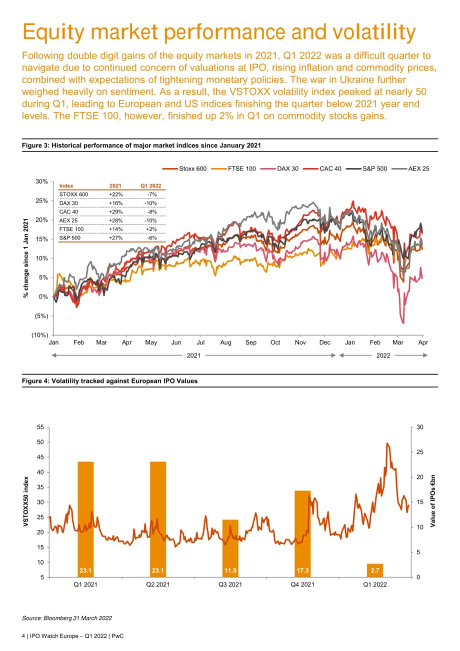 普华永道（PwC）：2022年第一季度欧洲IPO观察报告（英文版）（8页）.pdf_第4页