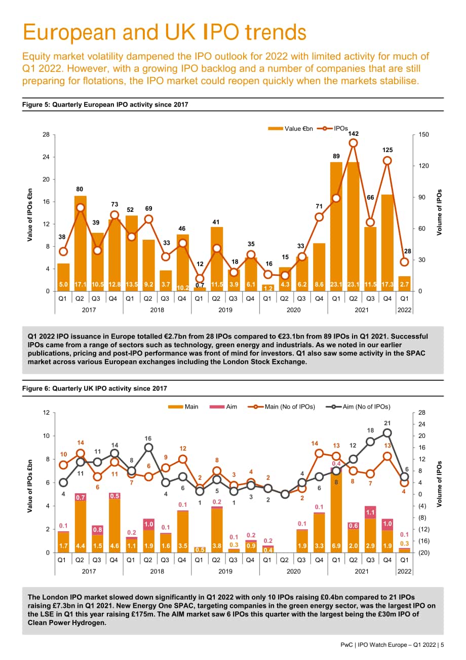 普华永道（PwC）：2022年第一季度欧洲IPO观察报告（英文版）（8页）.pdf_第5页