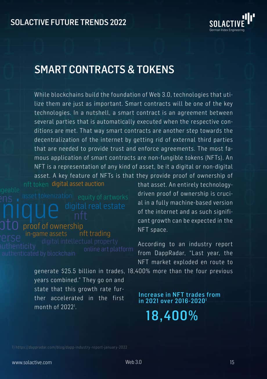 Solactive：2022年未来趋势报告（英文版）（51页）.pdf_第15页