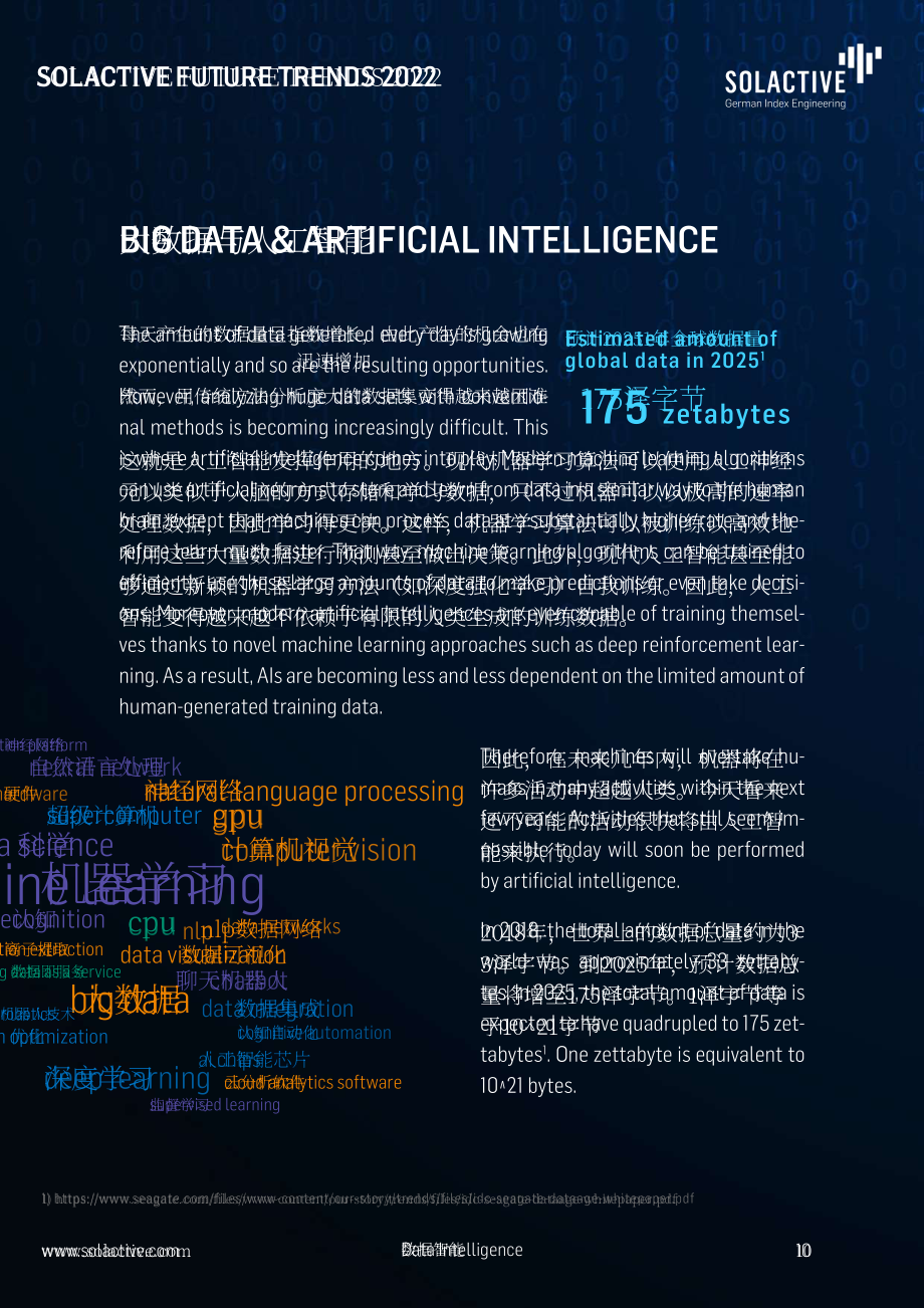 Solactive：2022年未来趋势报告（英文版）（51页）.pdf_第10页