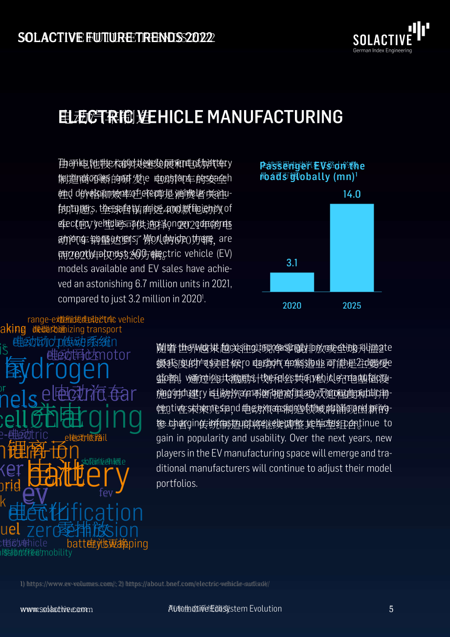 Solactive：2022年未来趋势报告（英文版）（51页）.pdf_第5页