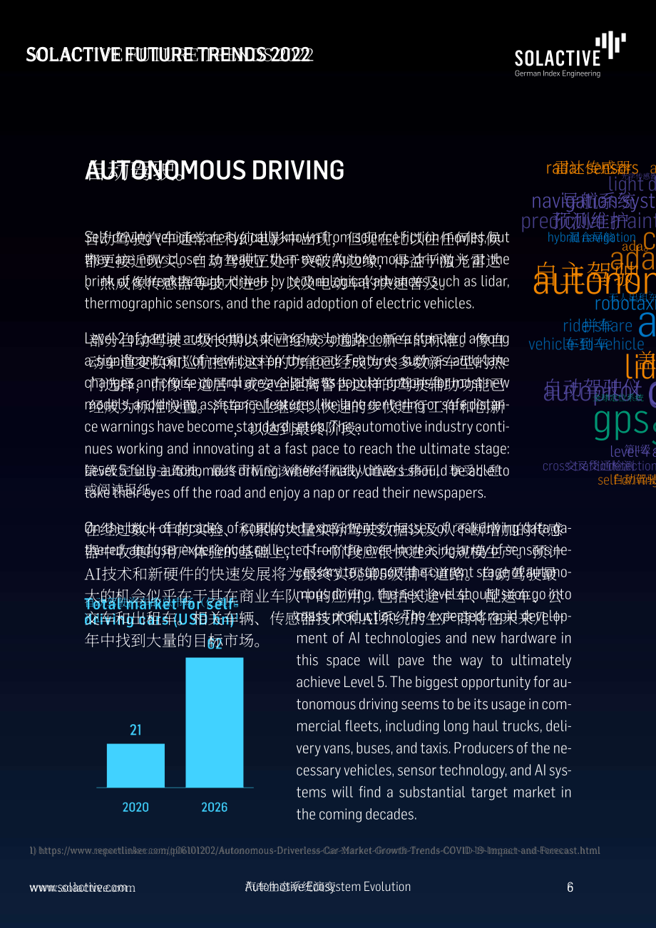Solactive：2022年未来趋势报告（英文版）（51页）.pdf_第6页
