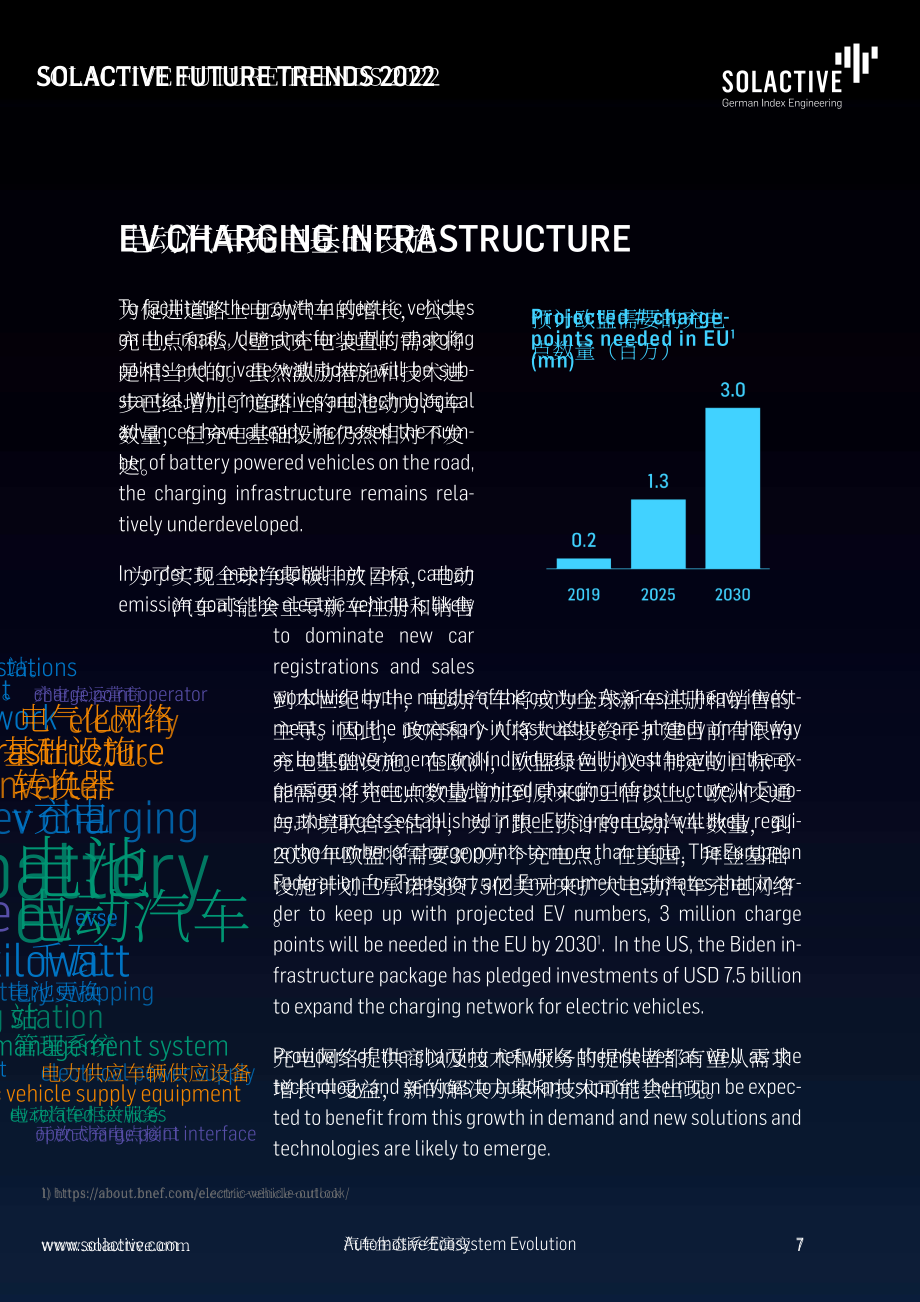 Solactive：2022年未来趋势报告（英文版）（51页）.pdf_第7页