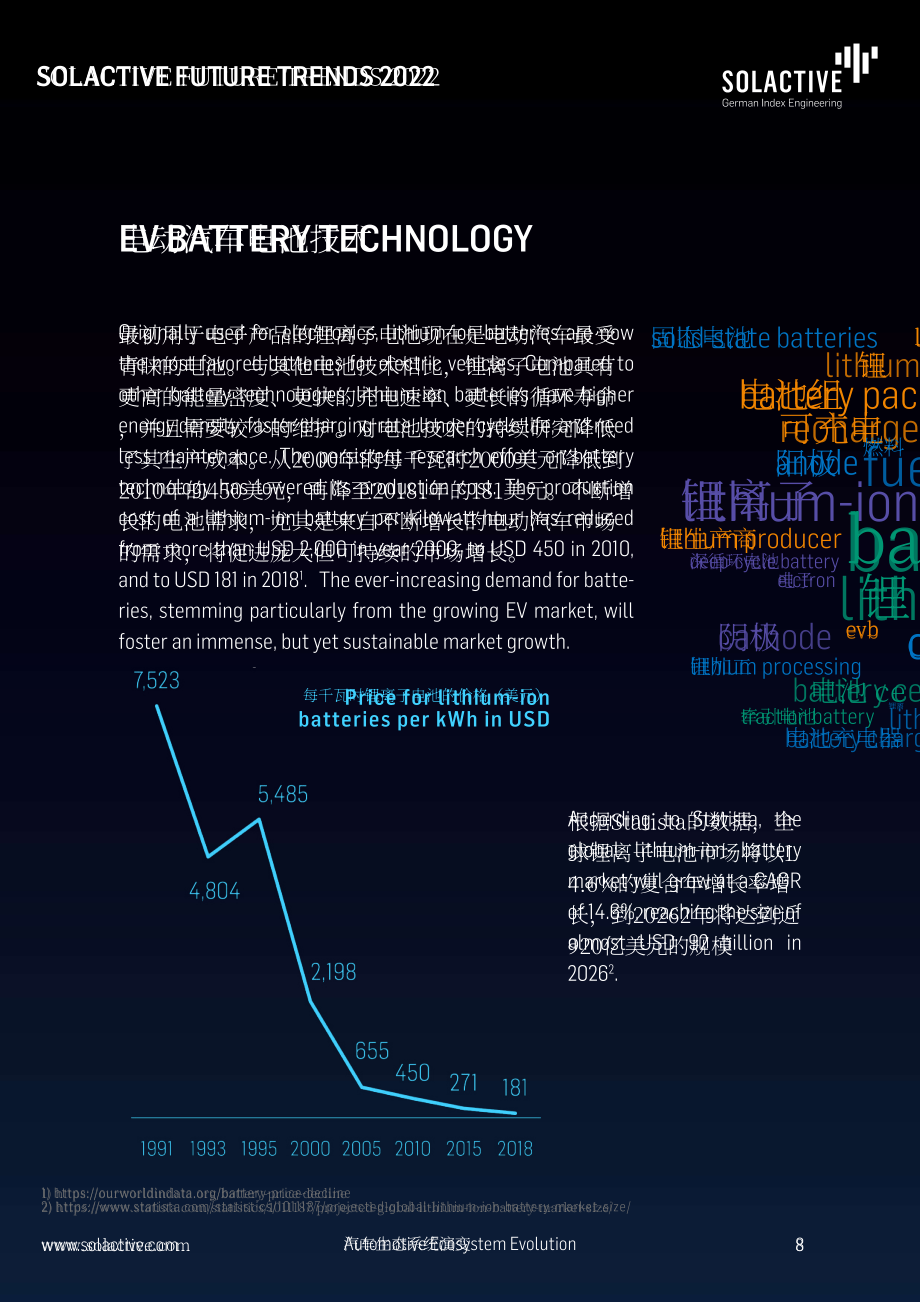 Solactive：2022年未来趋势报告（英文版）（51页）.pdf_第8页