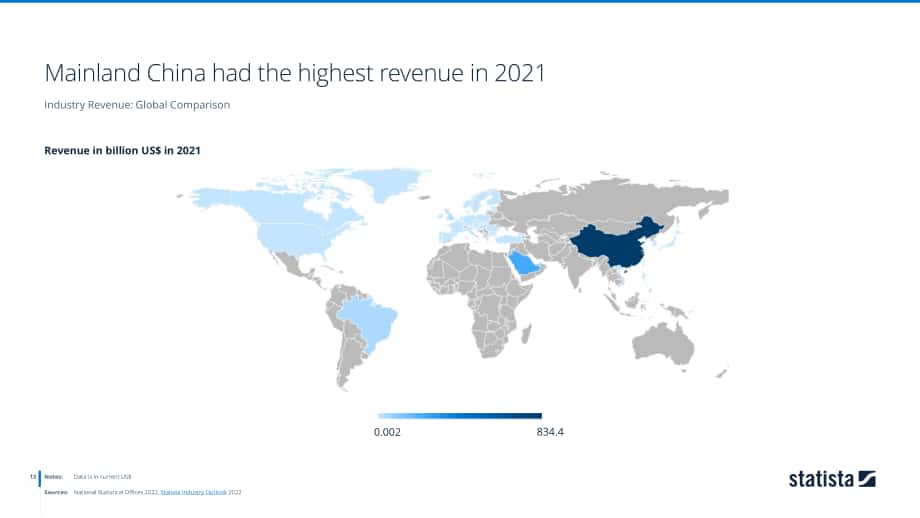 2022年全球采矿和采石行业洞察和数据分析报告（英文版）(53页）.pdf_第13页