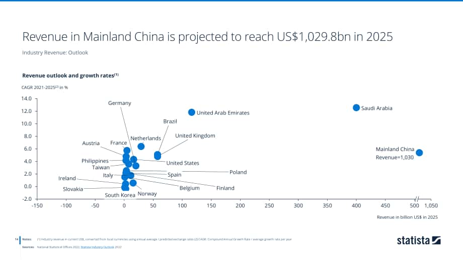 2022年全球采矿和采石行业洞察和数据分析报告（英文版）(53页）.pdf_第14页