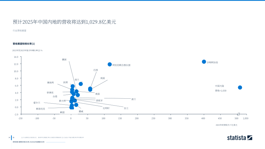 2022年全球采矿和采石行业洞察和数据分析报告（英文版）(53页）.pdf_第14页