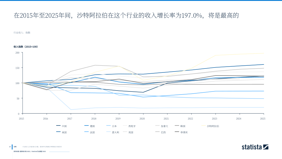 2022年全球采矿和采石行业洞察和数据分析报告（英文版）(53页）.pdf_第15页