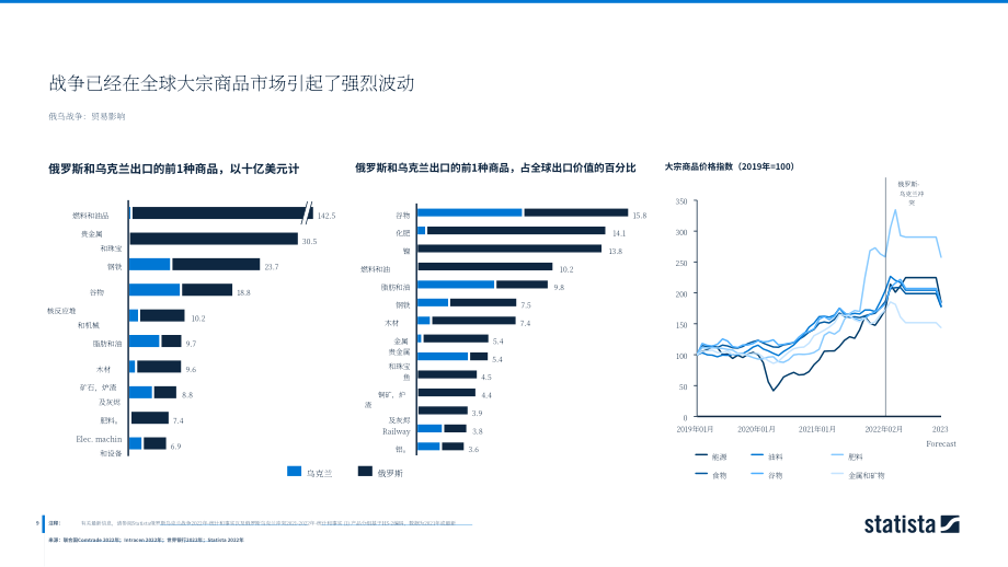 2022年全球采矿和采石行业洞察和数据分析报告（英文版）(53页）.pdf_第9页