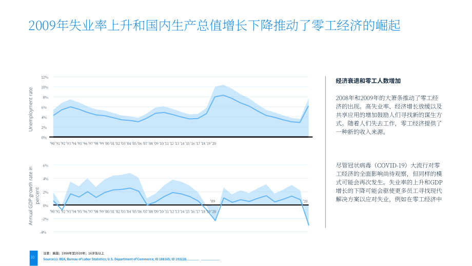 美国零工经济的兴起（英文版）(37页）.pdf_第10页