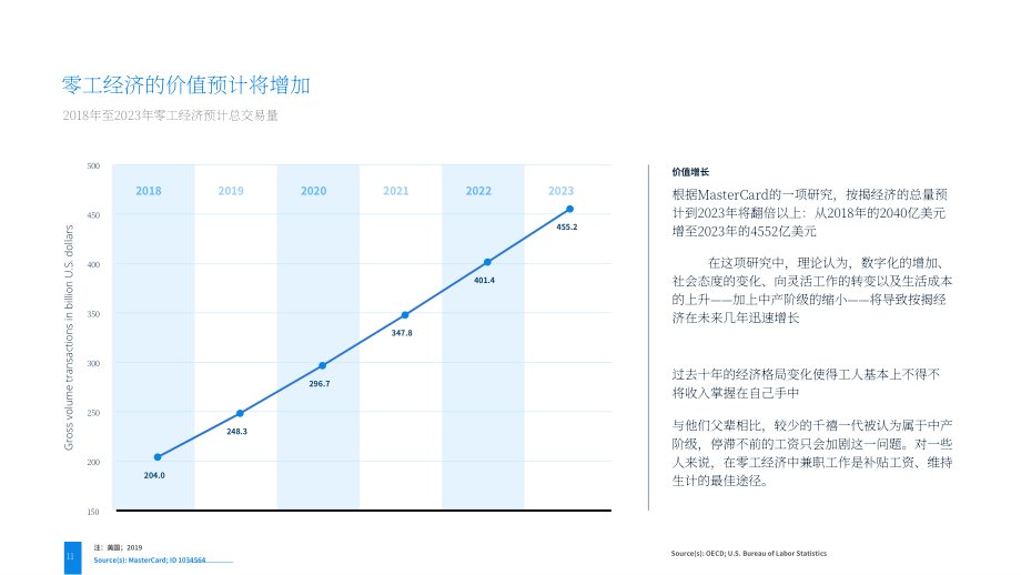 美国零工经济的兴起（英文版）(37页）.pdf_第11页