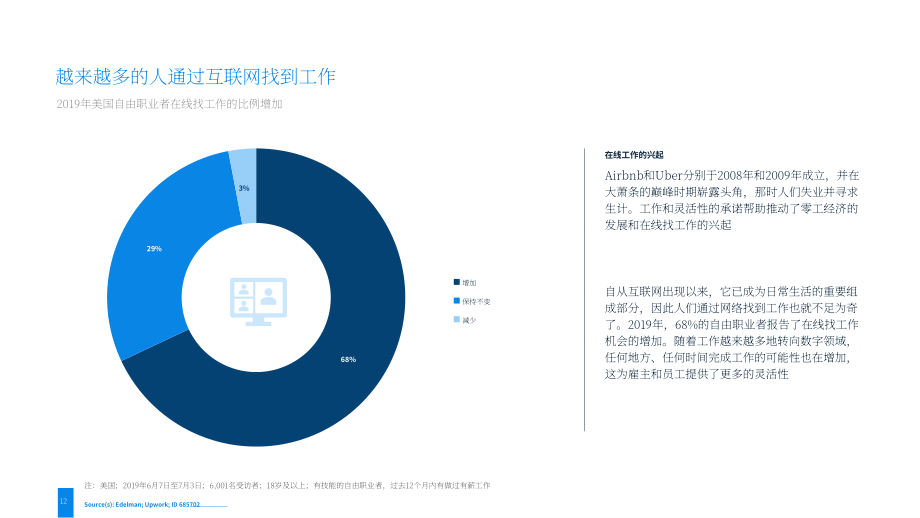 美国零工经济的兴起（英文版）(37页）.pdf_第12页
