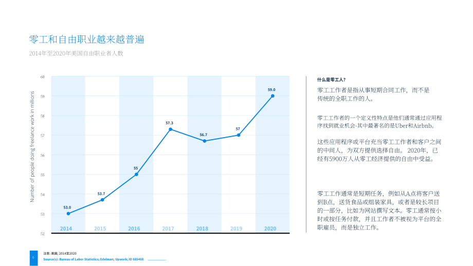 美国零工经济的兴起（英文版）(37页）.pdf_第6页