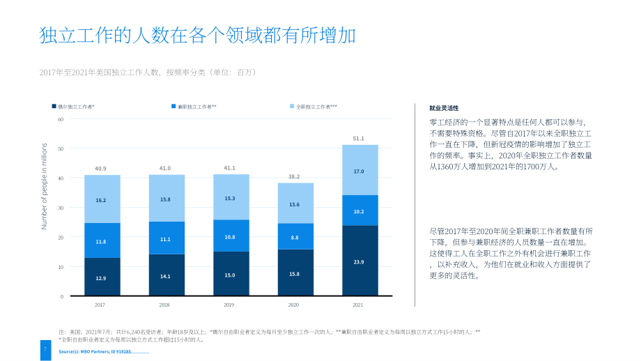 美国零工经济的兴起（英文版）(37页）.pdf_第7页