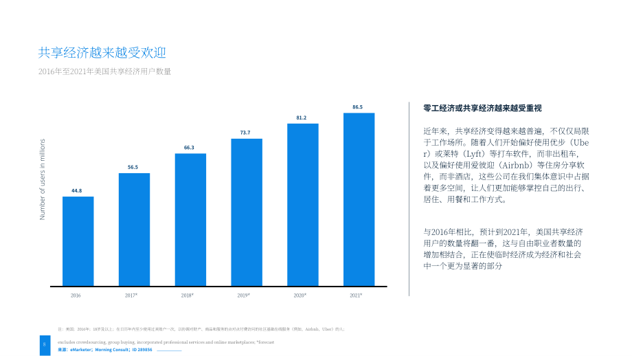 美国零工经济的兴起（英文版）(37页）.pdf_第8页