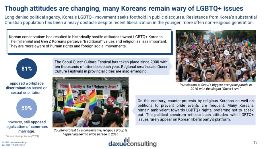 Daxue Consulting：2022年韩国消费趋势报告（英文版）（106页）.pdf_第13页