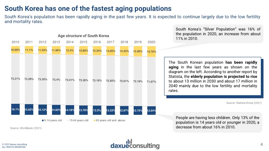 Daxue Consulting：2022年韩国消费趋势报告（英文版）（106页）.pdf_第4页
