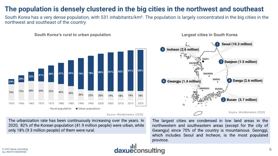 Daxue Consulting：2022年韩国消费趋势报告（英文版）（106页）.pdf_第6页