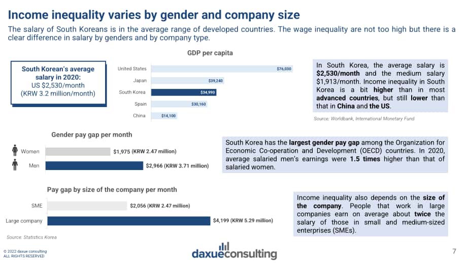 Daxue Consulting：2022年韩国消费趋势报告（英文版）（106页）.pdf_第7页