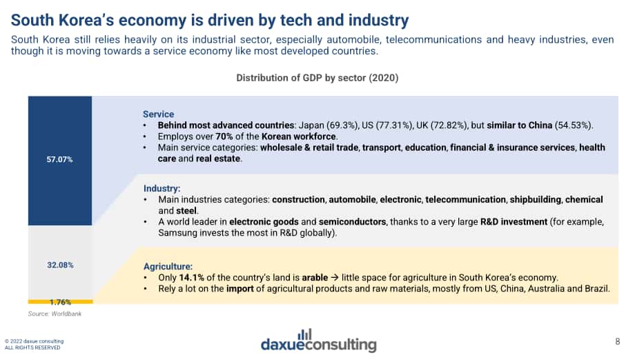 Daxue Consulting：2022年韩国消费趋势报告（英文版）（106页）.pdf_第8页