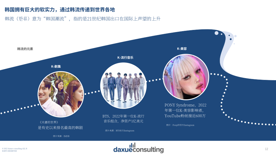 Daxue Consulting：2022年韩国消费趋势报告（英文版）（106页）.pdf_第12页