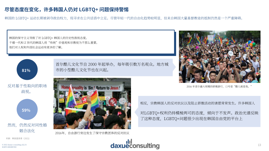 Daxue Consulting：2022年韩国消费趋势报告（英文版）（106页）.pdf_第13页
