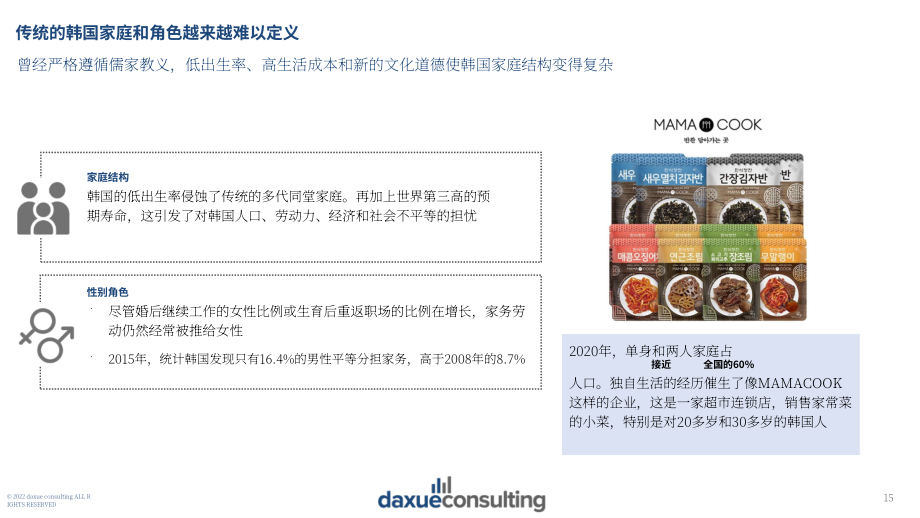 Daxue Consulting：2022年韩国消费趋势报告（英文版）（106页）.pdf_第15页