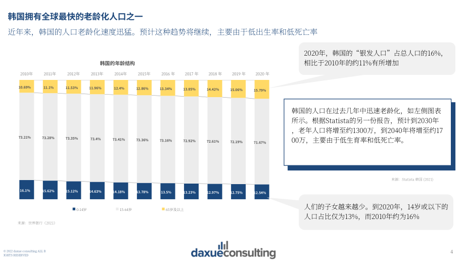 Daxue Consulting：2022年韩国消费趋势报告（英文版）（106页）.pdf_第4页
