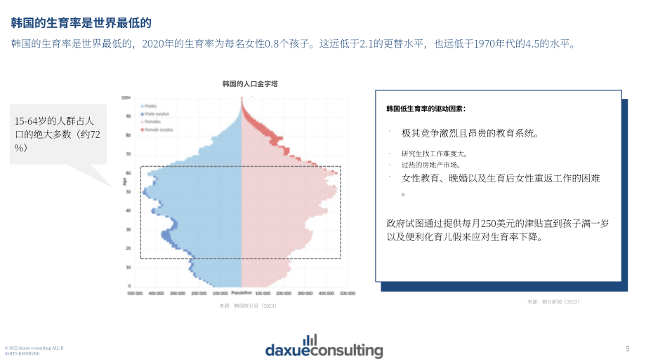 Daxue Consulting：2022年韩国消费趋势报告（英文版）（106页）.pdf_第5页