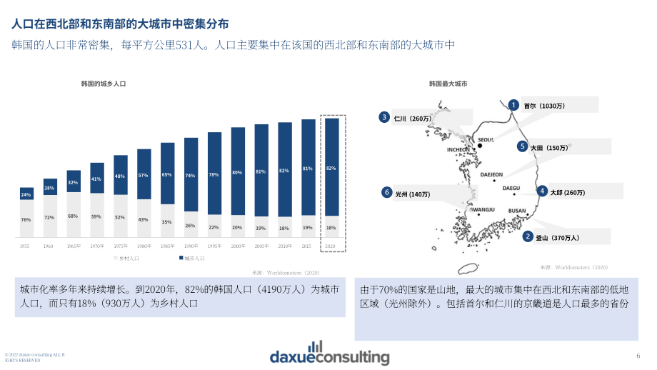 Daxue Consulting：2022年韩国消费趋势报告（英文版）（106页）.pdf_第6页