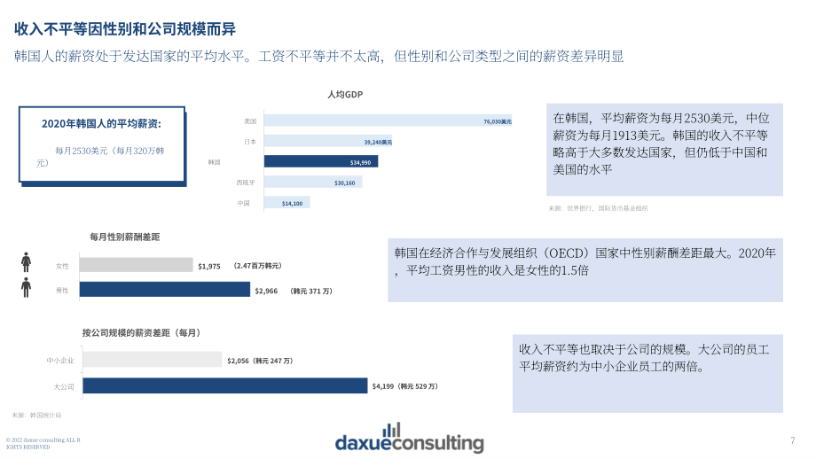 Daxue Consulting：2022年韩国消费趋势报告（英文版）（106页）.pdf_第7页