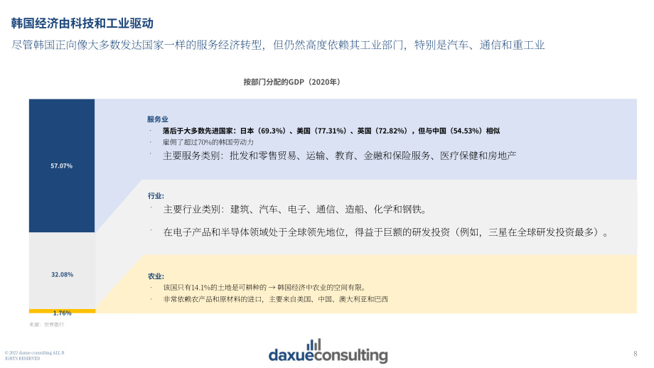 Daxue Consulting：2022年韩国消费趋势报告（英文版）（106页）.pdf_第8页