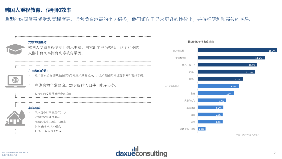 Daxue Consulting：2022年韩国消费趋势报告（英文版）（106页）.pdf_第9页