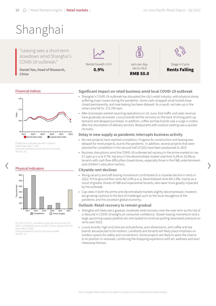 仲量联行（JLL）：2022年第二季度亚太地区零售物业市场洞察报告（英文版）（32页）.pdf_第10页