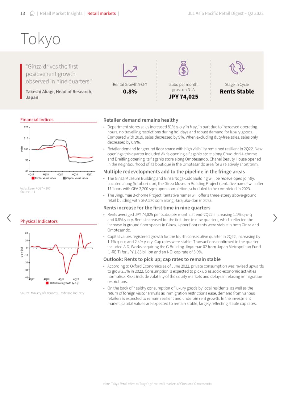 仲量联行（JLL）：2022年第二季度亚太地区零售物业市场洞察报告（英文版）（32页）.pdf_第13页